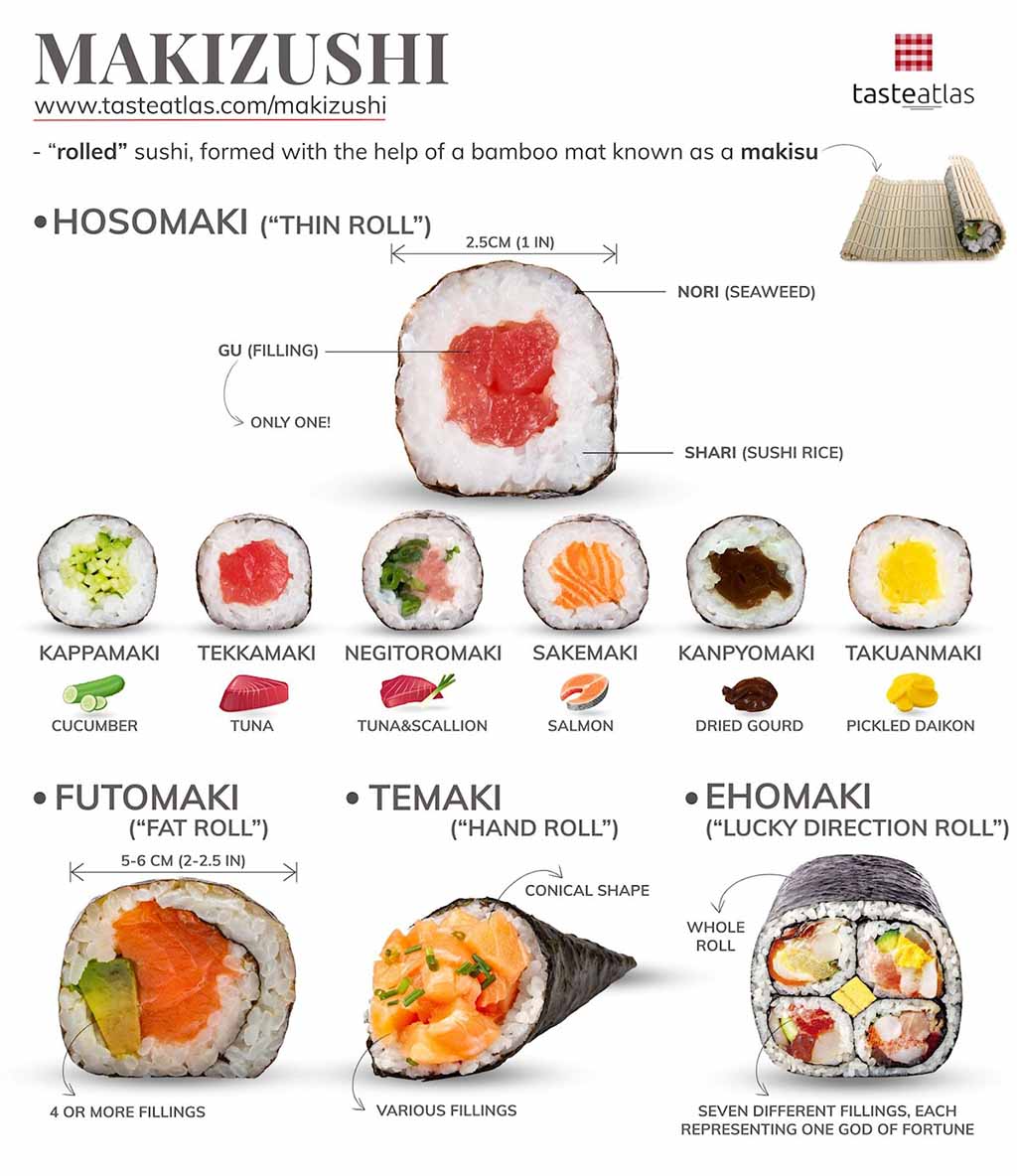https://www.indochinatravel.com/country/japan/images/1024-makizushi-taste-atlas.jpg