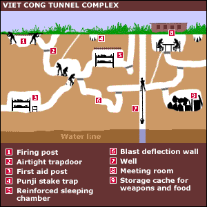 Cu Chi Tunnels complex Map